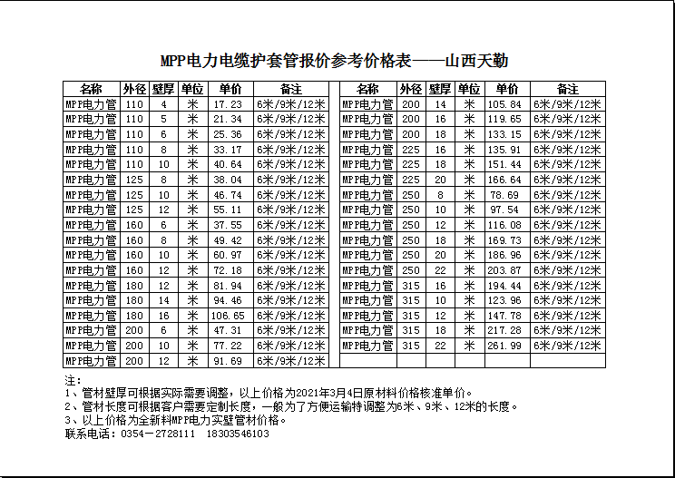 MPP電力管價格