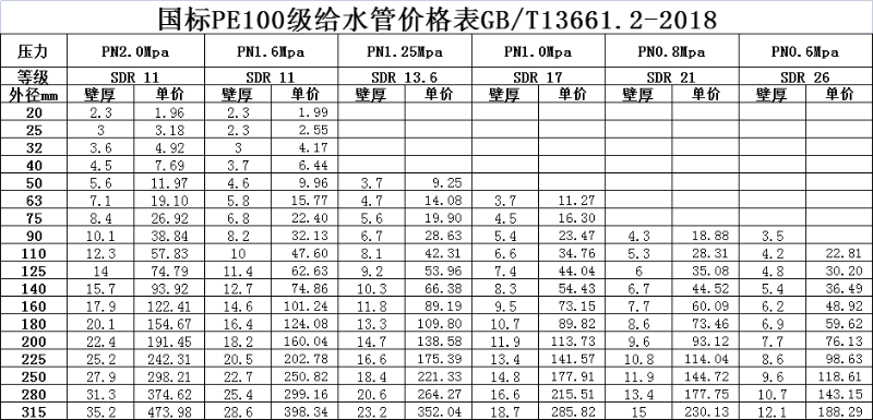 PE給水管價格表