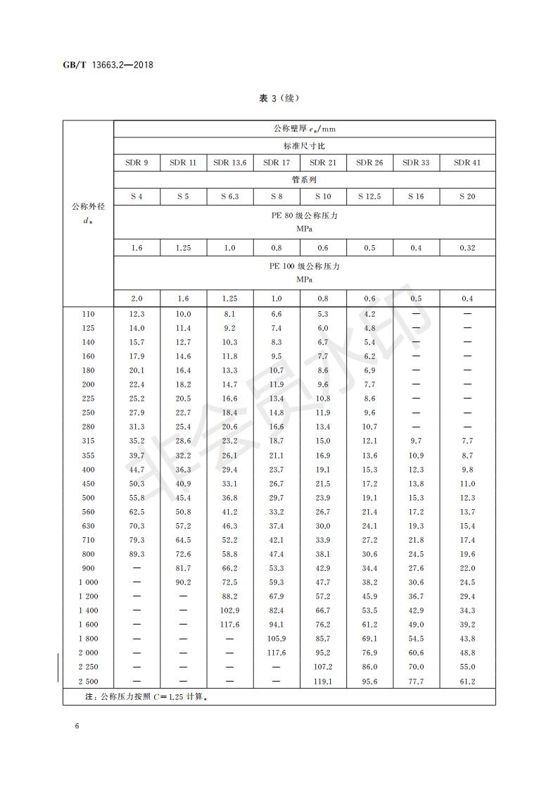 GBT13663.2-2018+給水用聚乙烯(PE)管道系統+第2部分：管材 - 副本_30_10