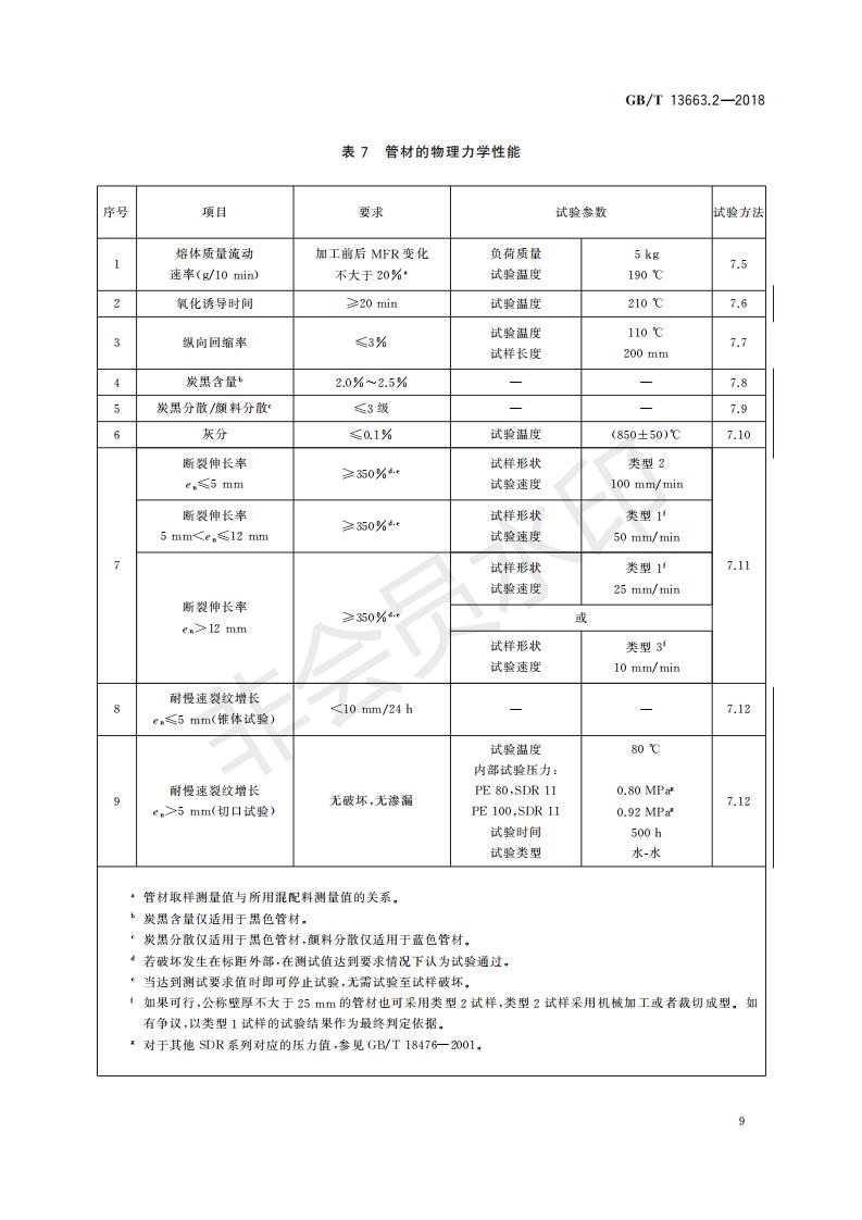 GBT13663.2-2018+給水用聚乙烯(PE)管道系統+第2部分：管材 - 副本_30_13