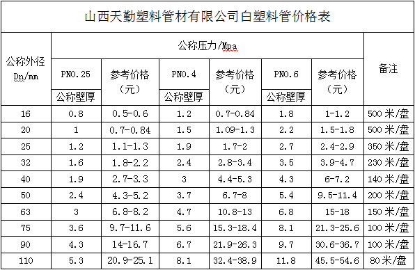 白塑料管價(jià)格表