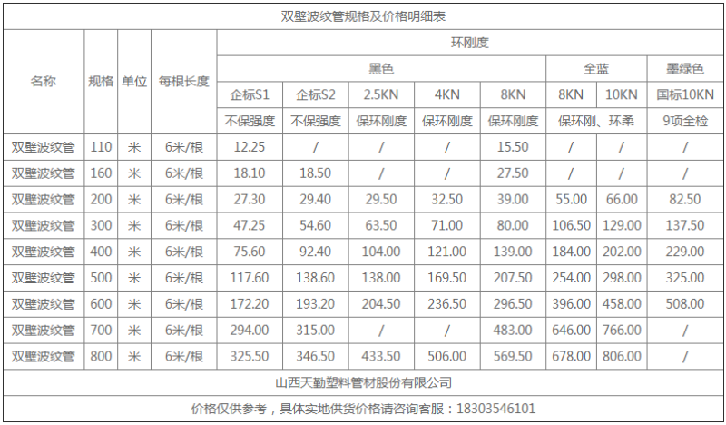 雙壁波紋管報(bào)價(jià)、價(jià)格